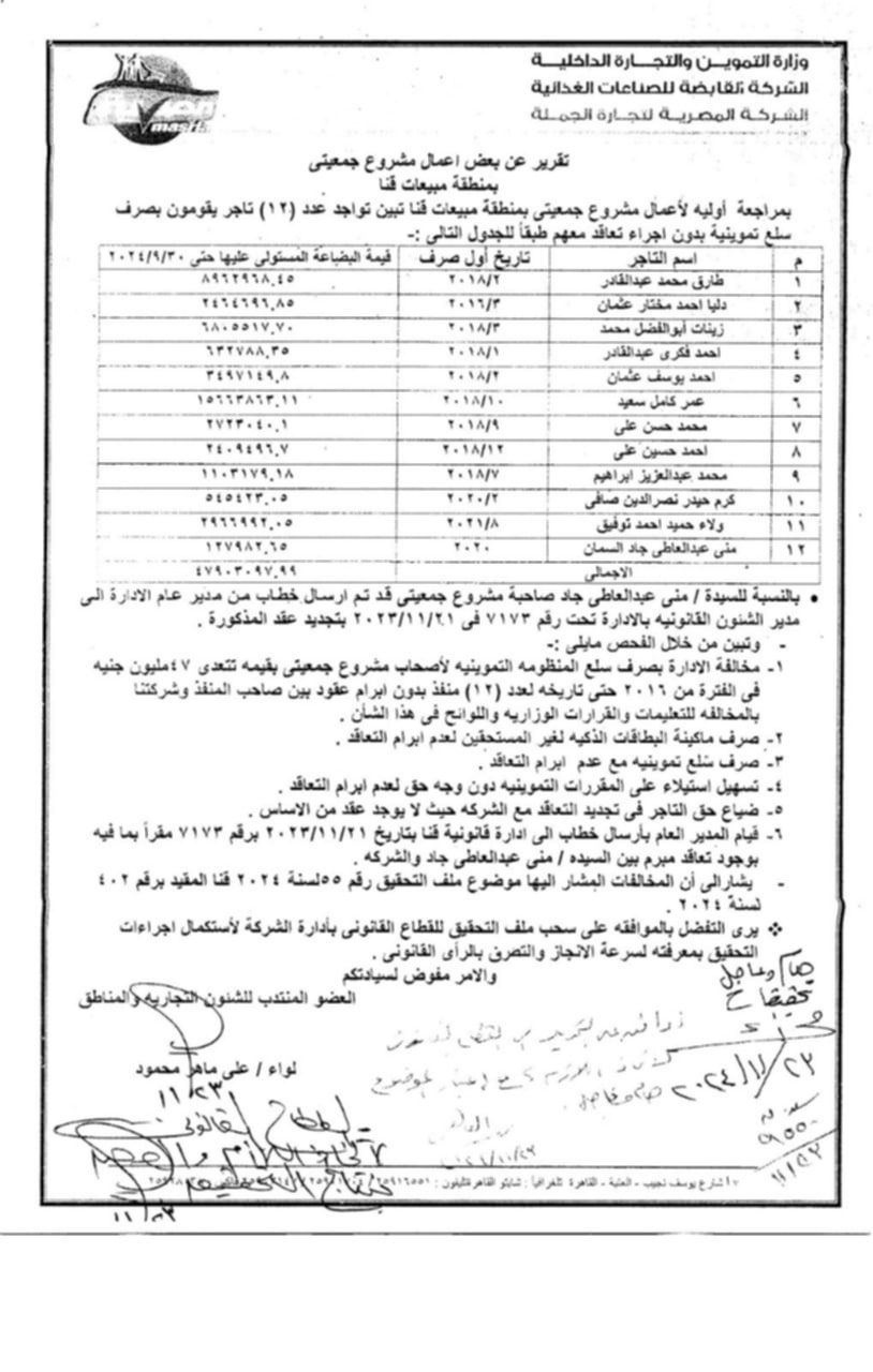 ١٢ منفذ في قنا تعمل دون عقود مع الشركة المصرية لتجارة الجملة