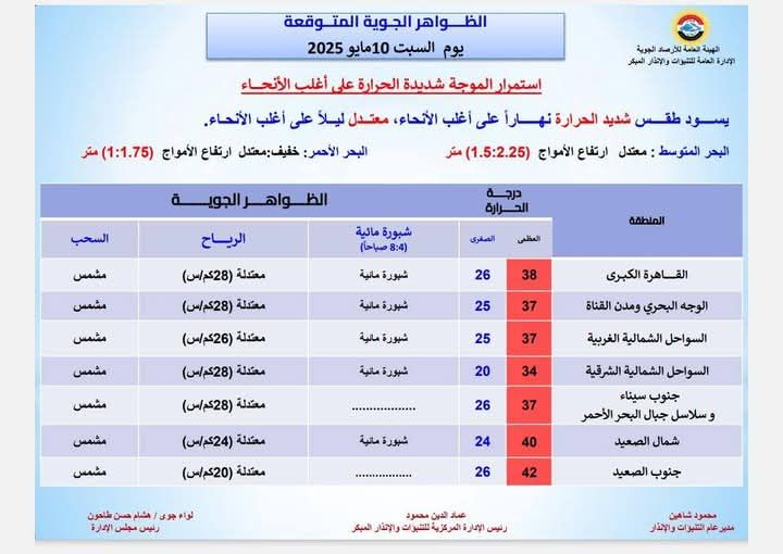 الظواهر الجويه اليوم