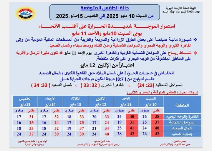 حالة الطقس اليوم