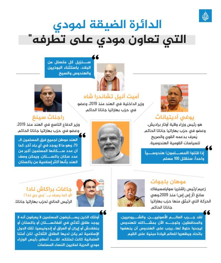 انفوغراف مودي