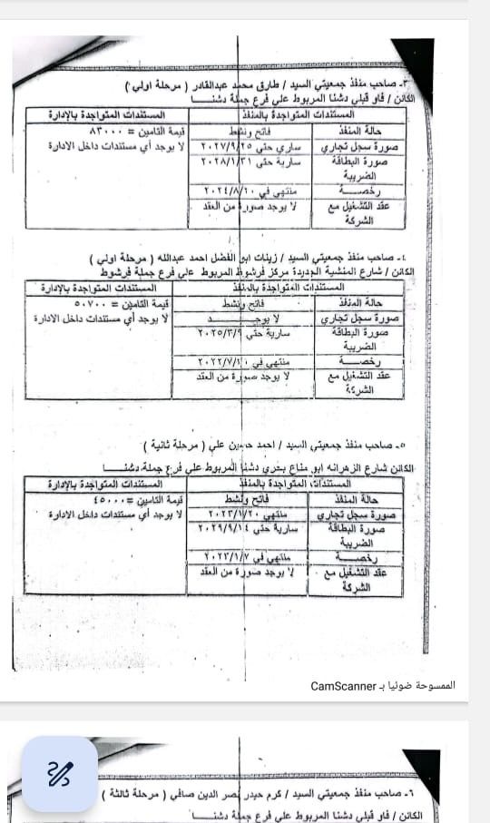 حالات فساد تمويني تابعة لفرع جملة دشنا