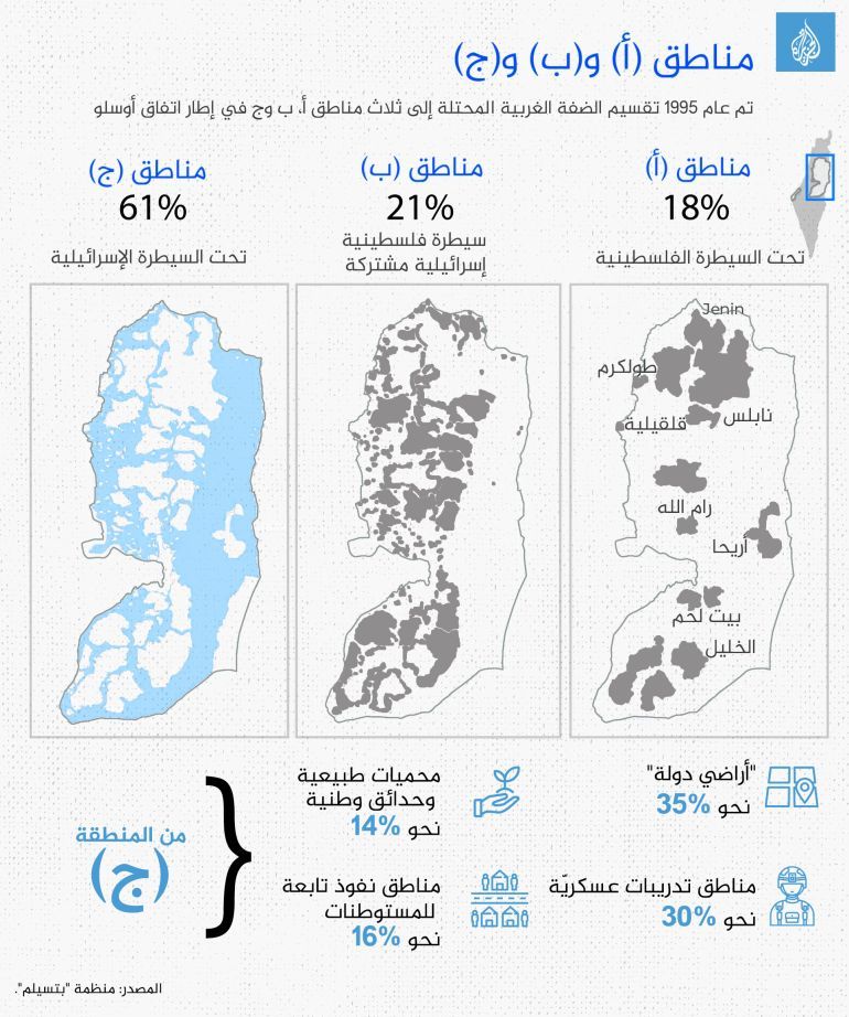 تصميم داخلي مناطق أ ب ج في الضفة الغربية