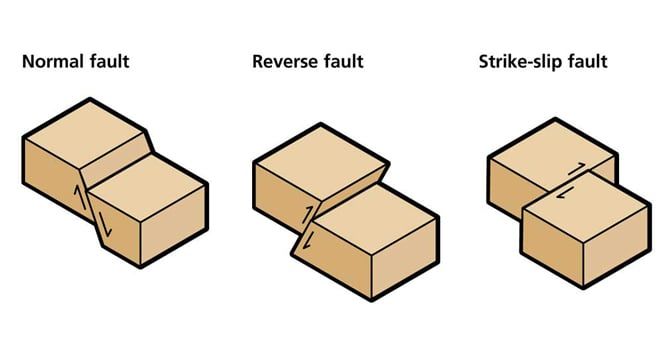 Fault_Types_BGS Fault_Types_BGS