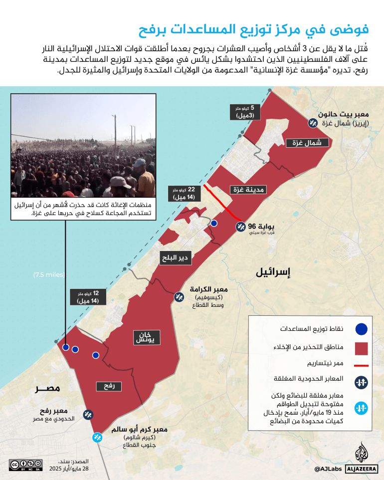 تصميم خاص - انفوغراف فوضى في مركز توزيع المساعدات برفح