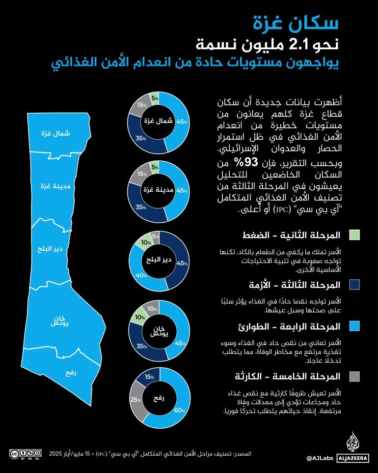 تصميم خاص - انفوغراف مستويات حادة من انعدام الأمن الغذائي