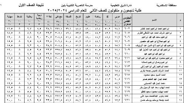 نتيجة الصف الأول الثانوي برقم الجلوس الترم الثاني .. ظهرت بالدرجات نتيجة الصف الأول الثانوي برقم الجلوس الترم الثاني .. ظهرت بالدرجات