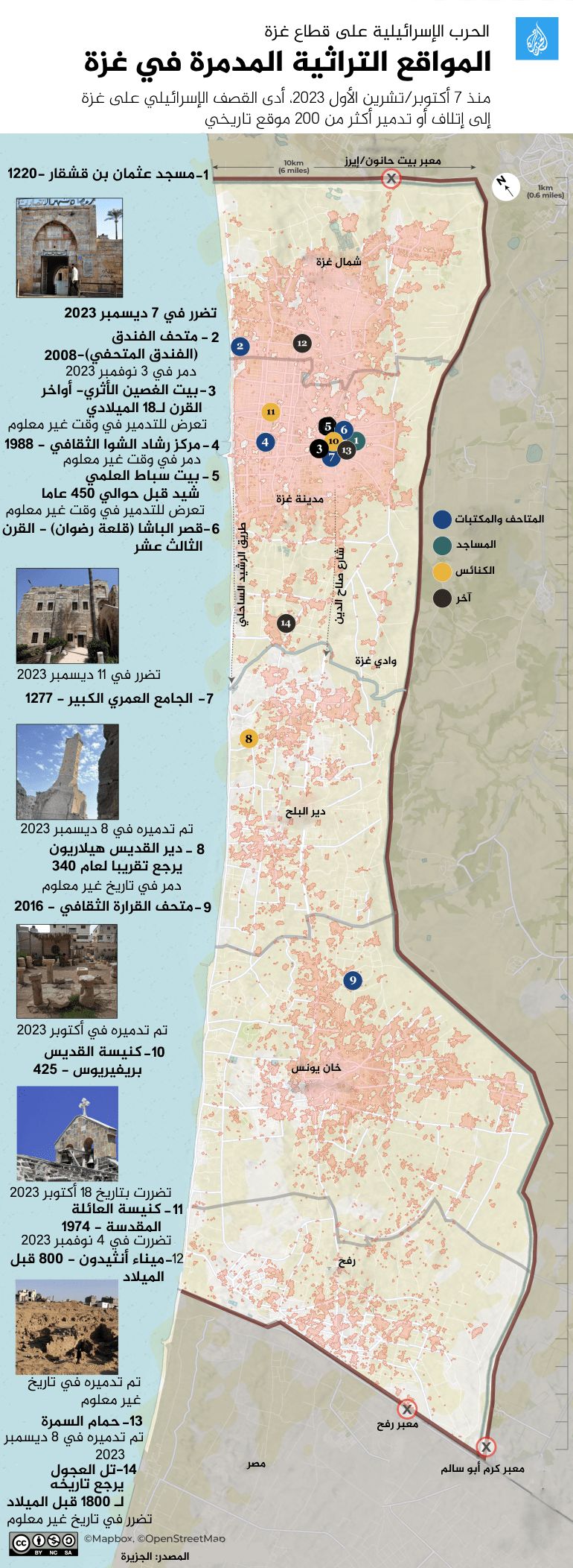 المعالم التاريخية والأثرية المتضررة جراء الحرب