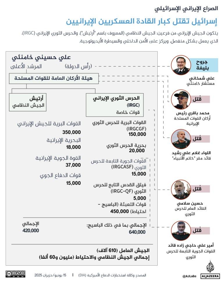 إسرائيل تقتل كبار القادة العسكريين الإيرانيين