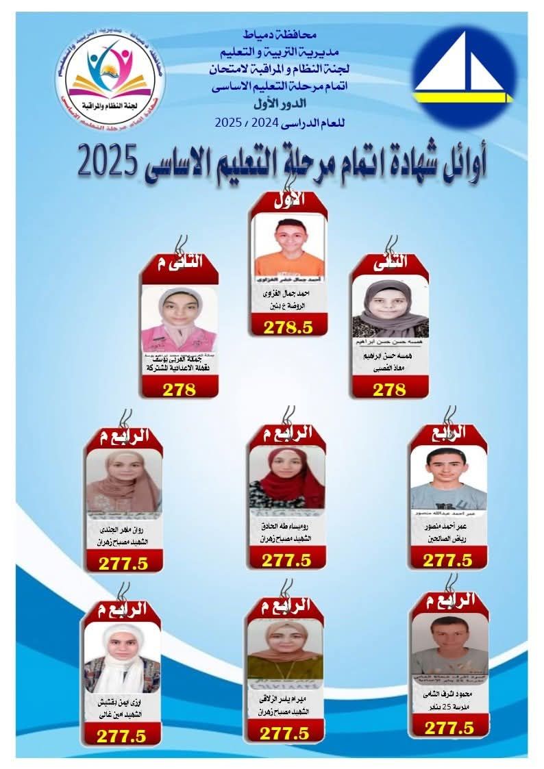 محافظ دمياط يعتمد نتيجة الشهادة الإعدادية 2025 ويهنئ الأوائل هاتفيًا