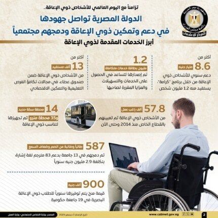 « إيمان كريم»: مؤسسات الدولة تخدم ذوي الإعاقة تنفيذا لتوجيه الرئيس السيسي « إيمان كريم»: مؤسسات الدولة تخدم ذوي الإعاقة تنفيذا لتوجيه الرئيس السيسي