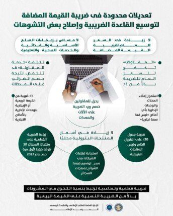 وزارة المالية: لا مساس بإعفاءات السلع الأساسية والغذائية والخدمات الصحية والتعليمية وزارة المالية: لا مساس بإعفاءات السلع الأساسية والغذائية والخدمات الصحية والتعليمية