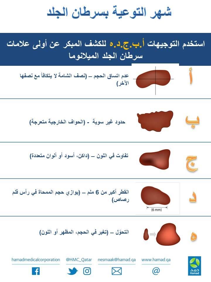 سرطان الجلد أعراض ومعلومات المصدر مؤسسة حمد الطبية في قطر