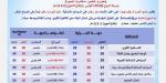 العظمى بالقاهرة 37° وأسوان 42°.. الأرصاد تكشف حالة الطقس اليوم الإثنين 30 يونيو 2025 - الكويت الاخباري
