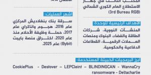 كيف وظفت كوريا الشمالية القرصان النووي لاختراق تكنولوجيا الفناء؟ - الكويت الاخباري
