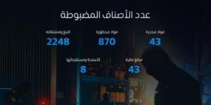 بينها مواد مخدرة ومبالغ مالية.. 3212 حالة ضبط للممنوعات في أسبوع - الكويت الاخباري
