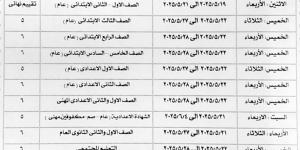 محافظ الإسكندرية يعتمد مواعيد امتحانات الفصل الدراسي الثاني - الكويت الاخباري