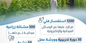 مركز المعلومات يبرز تأثير السياسات الحمائية على الاقتصاد العالمي.. جدل حول آثار التعريفات الجمركية - الكويت الاخباري
