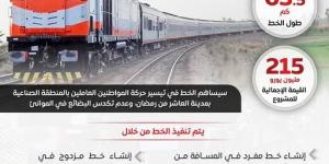 إنشاء خط سكة حديد جديد يربط الروبيكي بالعاشر وبلبيس - الكويت الاخباري