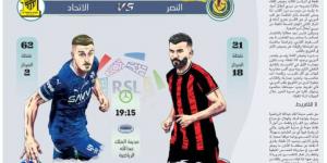 كلاسيكو اﻷصفرين لتحديد المصير - الكويت الاخباري