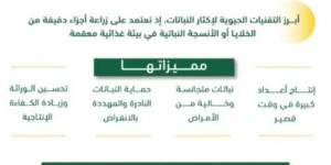 ”استدامة“: إنتاج 73 ألف شتلة بتقنية الزراعة النسيجية - الكويت الاخباري