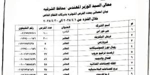 الأشموني: وفرنا 1245 فرصة عمل داخل 18 مصنعا وشركة بالشرقية - الكويت الاخباري