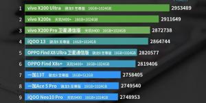 Vivo X200 Ultra يتفوق في تصنيفات AnTuTu لـ أبريل - الكويت الاخباري