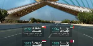 هيئة الطرق توضح طرق ضيوف الرحمن للمشاعر المقدسة من الدول المجاورة - الكويت الاخباري