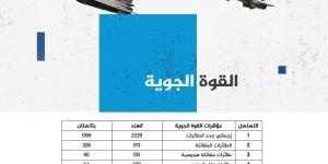 نيويورك تايمز: المواجهة العسكرية بين الهند وباكستان تتصاعد بشكل خطير - الكويت الاخباري