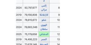 ولاد رزق 3 تصدر القائمة .. تركي آل الشيخ يعلن عن الأفلام الأعلى إيرادًا فى مصر - الكويت الاخباري