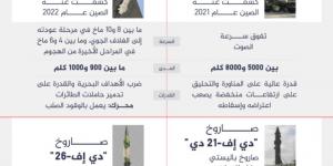 صاروخ فرط صوتي كفيل بتدميرها.. هل انتهى عصر حاملات الطائرات العملاقة؟ - الكويت الاخباري