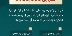 20 ألف ريال غرامة لمحاولة الدخول إلى مدينة مكة المكرمة والمشاعر المقدسة من حاملي تأشيرات الزيارة - الكويت الاخباري