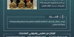 القبض على (7) مخالفين لتهريبهم (105) كجم من القات بـالربوعة - الكويت الاخباري