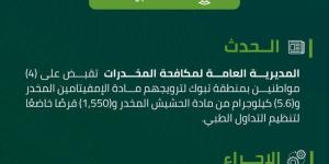 مكافحة المخدرات تقبض على 4 أشخاص في تبوك لترويجهم مواد مخدرة - الكويت الاخباري