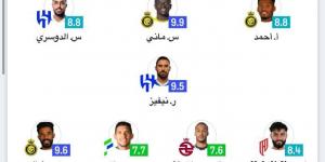التشكيلة المثالية للجولة 31 من دوري روشن السعودي - الكويت الاخباري