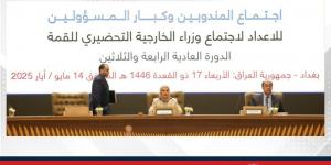 سفيرة مملكة البحرين لدى جمهورية مصر العربية المندوبة الدائمة لدى جامعة الدول العربية تترأس اجتماع المندوبين وكبار المسؤولين للإعداد لاجتماع وزراء الخارجية التحضيري للقمة العربية في بغداد - الكويت الاخباري