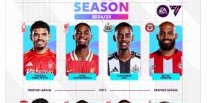 رسميًا.. محمد صلاح ينافس 7 نجوم على جائزة أفضل لاعب بالدوري الإنجليزي - الكويت الاخباري