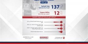 الجهاز الوطني للإيرادات ينفذ 137 زيارة تفتيشية في الأسواق خلال أبريل الماضي - الكويت الاخباري