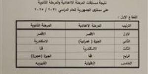 قنا تتألق في منافسات التربية الموسيقية على مستوى الجمهورية - الكويت الاخباري