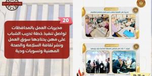 الحصاد الأسبوعى لوزارة العمل - الكويت الاخباري