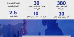 كيف كان تأثير الحرب والعقوبات على اقتصاد سوريا؟ 7 نقاط تشرح ذلك - الكويت الاخباري