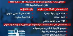 الصحة تعلن عن استكمال مشروعات قومية طبية كبرى - الكويت الاخباري