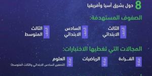 هيئة تقويم التعليم والتدريب تطبق الاختبارات الوطنية نافس بالمدارس السعودية في 8 دول بشرق آسيا وأفريقيا - الكويت الاخباري