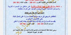 تسجل 45 درجة.. الأرصاد تحذر من موجة حر شديدة تضرب البلاد اليوم وغدا - الكويت الاخباري