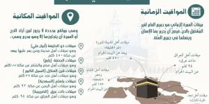 علي جمعة يكشف عن المواقيت الزمانية المكانية للعمرة - الكويت الاخباري