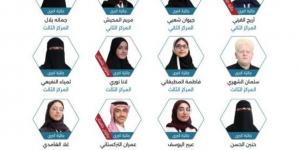 المملكة تحتل المركز الثاني عالميًا بعد الولايات المتحدة في جوائز آيسف 2025 - الكويت الاخباري