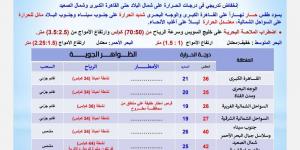 الأرصاد تحذر من رياح مثيرة للرمال والأتربة وأمطار على هذه المناطق - الكويت الاخباري