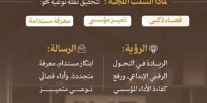 اليوسف يقر تشكيل لجنة للابتكار والإبداع وإدارة المعرفة بديوان المظالم - الكويت الاخباري