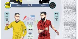 القادسية والعروبة في معركة الطموح المختلف - الكويت الاخباري