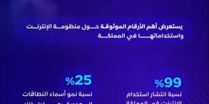 ارتفاع مستخدمي تطبيقات الذكاء الاصطناعي - الكويت الاخباري