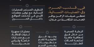 بخدمات متكاملة.. تخصيص مصليات  للنساء في قلب المسجد الحرام - الكويت الاخباري